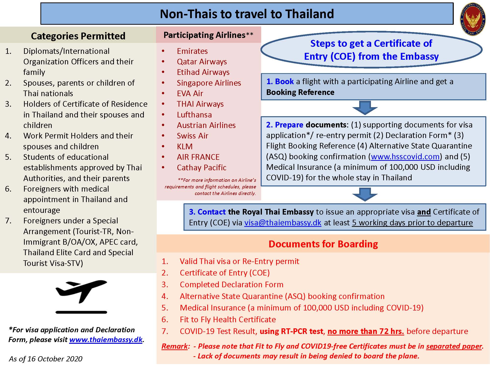 thaiguide.dk/images/forum/covid19/procedure-til-thailand-16-10-20.jpg